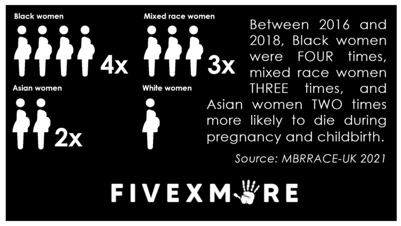 Shocking black maternal health facts 